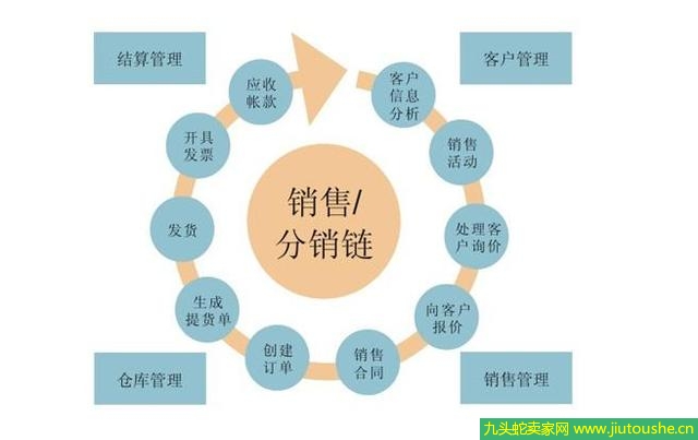 分銷是什么意思起到哪些作用 分銷和代理定義解析